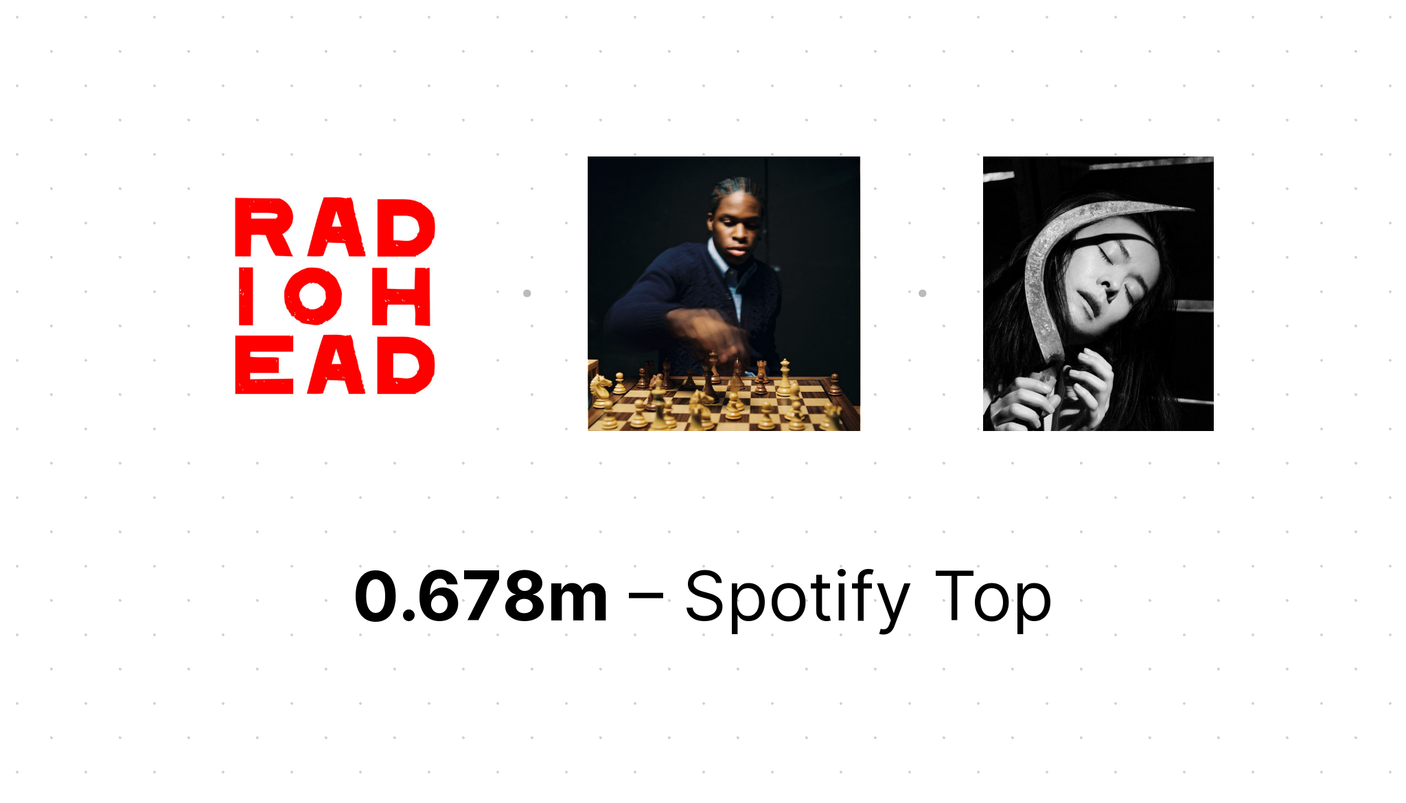 0 678m s Most Listened Artists And Songs On Spotify Musicalyst early-2010-s-nostalgia-playlist-youtube